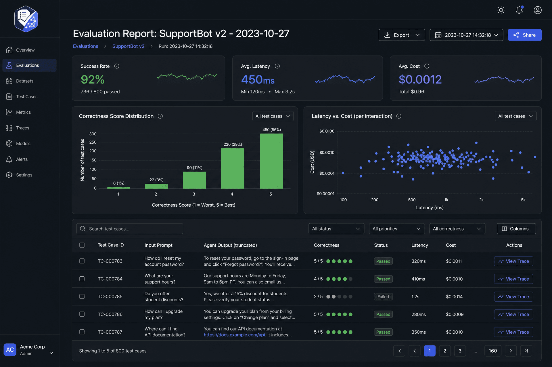 An analytics report in EvaluatAI with charts showing score distribution and performance metrics, plus a detailed log of individual test cases for an AI agent.